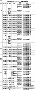 河南这些学校公开招聘教师近500人 想做老师千万别错过 - 河南一百度