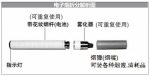 香港全面禁止电子烟 郑州什么时候禁止电子烟? - 河南一百度