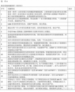 河南省环保厅对10地下发督办通知 这仨地市成“问题大户” - 河南一百度