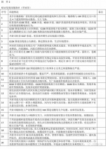 河南省环保厅对10地下发督办通知 这仨地市成“问题大户” - 河南一百度