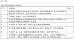 河南省环保厅对10地下发督办通知 这仨地市成“问题大户” - 河南一百度