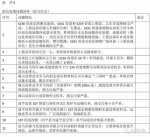 河南省环保厅对10地下发督办通知 这仨地市成“问题大户” - 河南一百度