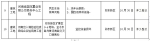 郑州10个工地被停工整改，名单来了!郑东新区最多! - 河南一百度