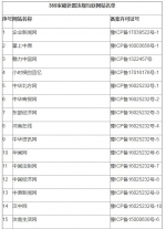 河南省互联网信息办公室依法依规处置369家违规互联网站 名单公布 - 河南一百度