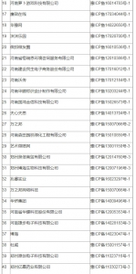 河南省互联网信息办公室依法依规处置369家违规互联网站 名单公布 - 河南一百度