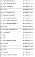 河南省互联网信息办公室依法依规处置369家违规互联网站 名单公布 - 河南一百度