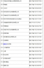 河南省互联网信息办公室依法依规处置369家违规互联网站 名单公布 - 河南一百度