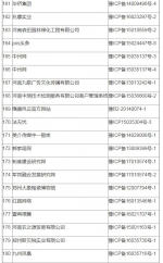 河南省互联网信息办公室依法依规处置369家违规互联网站 名单公布 - 河南一百度