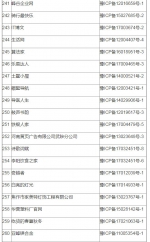 河南省互联网信息办公室依法依规处置369家违规互联网站 名单公布 - 河南一百度