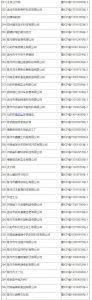 河南省互联网信息办公室依法依规处置369家违规互联网站 名单公布 - 河南一百度