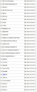 河南省互联网信息办公室依法依规处置369家违规互联网站 名单公布 - 河南一百度