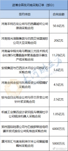 217亿元！第一批进博会河南订单来了 - 河南一百度