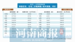 郑州二手住宅成交量10月比9月减少近三成 均价10519元/平方米 - 河南一百度