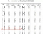 国家统计局：房企投资增速回落，郑州房价还在涨 - 河南一百度