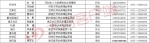 重磅！河南省、市、县三级劳动保障负责人电话公布！ - 河南一百度