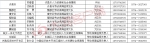 重磅！河南省、市、县三级劳动保障负责人电话公布！ - 河南一百度