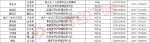 重磅！河南省、市、县三级劳动保障负责人电话公布！ - 河南一百度