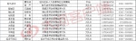 重磅！河南省、市、县三级劳动保障负责人电话公布！ - 河南一百度