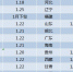 23省份公布省级人代会时间 河南确定为明年1月21日召开 - 河南一百度