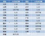 23省份公布省级人代会时间 河南确定为明年1月21日召开 - 河南一百度