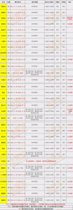 2019元旦假期郑州限行吗?怎么限行的?一起来看看! - 河南一百度