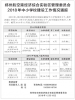 郑州公布68所学校建设进展情况，瞅瞅有你家门口的没？ - 河南一百度