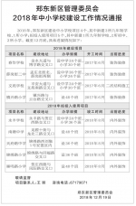 郑州公布68所学校建设进展情况，瞅瞅有你家门口的没？ - 河南一百度