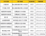 专治“暖气不热”!1月1—6号他们将走进这些小区 - 河南一百度