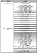 12家企业上红榜!郑州建筑市场“红黑榜”名单公布 - 河南一百度