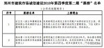 12家企业上红榜!郑州建筑市场“红黑榜”名单公布 - 河南一百度