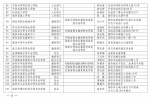 河南中职学校从875所撤并至414所，名单外的停止招生资格 - 河南一百度