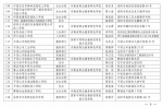 河南中职学校从875所撤并至414所，名单外的停止招生资格 - 河南一百度