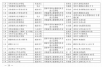 河南中职学校从875所撤并至414所，名单外的停止招生资格 - 河南一百度