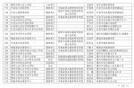 河南中职学校从875所撤并至414所，名单外的停止招生资格 - 河南一百度