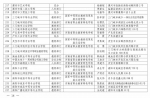 河南中职学校从875所撤并至414所，名单外的停止招生资格 - 河南一百度