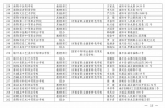 河南中职学校从875所撤并至414所，名单外的停止招生资格 - 河南一百度