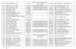 河南中职学校从875所撤并至414所，名单外的停止招生资格 - 河南一百度