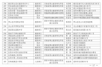 河南中职学校从875所撤并至414所，名单外的停止招生资格 - 河南一百度