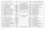 河南中职学校从875所撤并至414所，名单外的停止招生资格 - 河南一百度