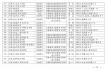 河南中职学校从875所撤并至414所，名单外的停止招生资格 - 河南一百度