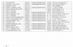 河南中职学校从875所撤并至414所，名单外的停止招生资格 - 河南一百度