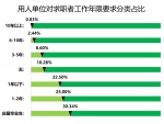 河南最新人才市场分析出炉！本科及大专需求数逆袭！ - 河南一百度