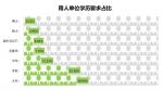 河南最新人才市场分析出炉！本科及大专需求数逆袭！ - 河南一百度