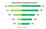 河南最新人才市场分析出炉！本科及大专需求数逆袭！ - 河南一百度