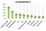 河南最新人才市场分析出炉！本科及大专需求数逆袭！ - 河南一百度