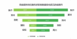 2018第四季度河南人才市场分析：应届生受青睐 本科、大专需求逆袭 - 河南一百度