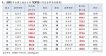 郑州卖地收入全国前十，2019楼市会不会火？ - 河南一百度