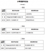 郑州这些教师被点名表扬，有你母校老师吗？ - 河南一百度