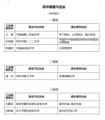 郑州这些教师被点名表扬，有你母校老师吗？ - 河南一百度