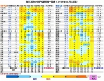 冷空气后天回归，河南将迎新一轮雨雪，全省气温持续下降！ - 河南一百度